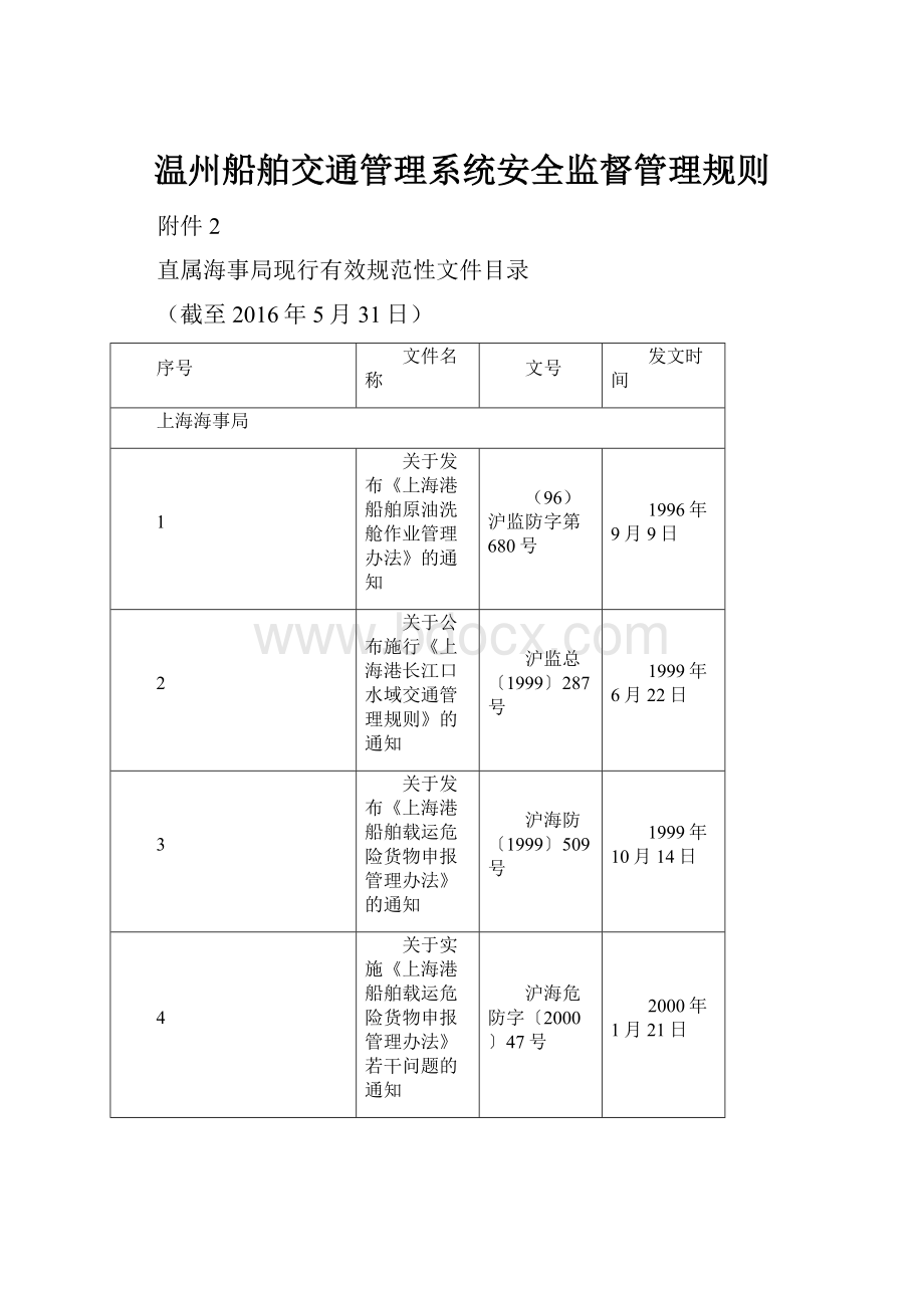 温州船舶交通管理系统安全监督管理规则.docx