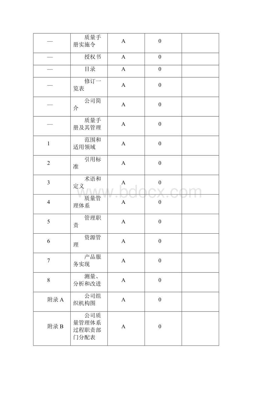 人和质量手册修改070808 2.docx_第3页