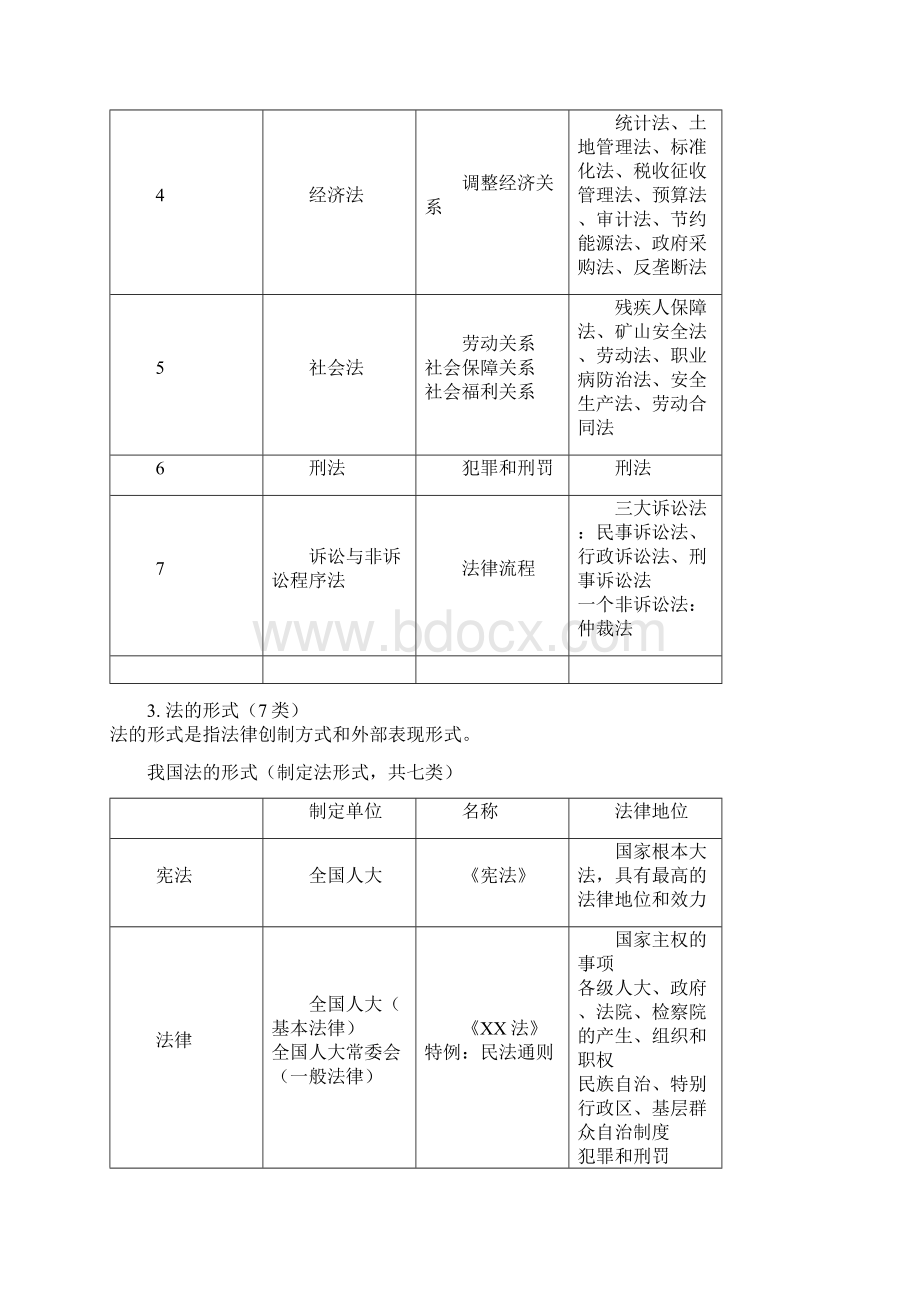 一级建造师一级建造师资格考试知识点整理.docx_第2页