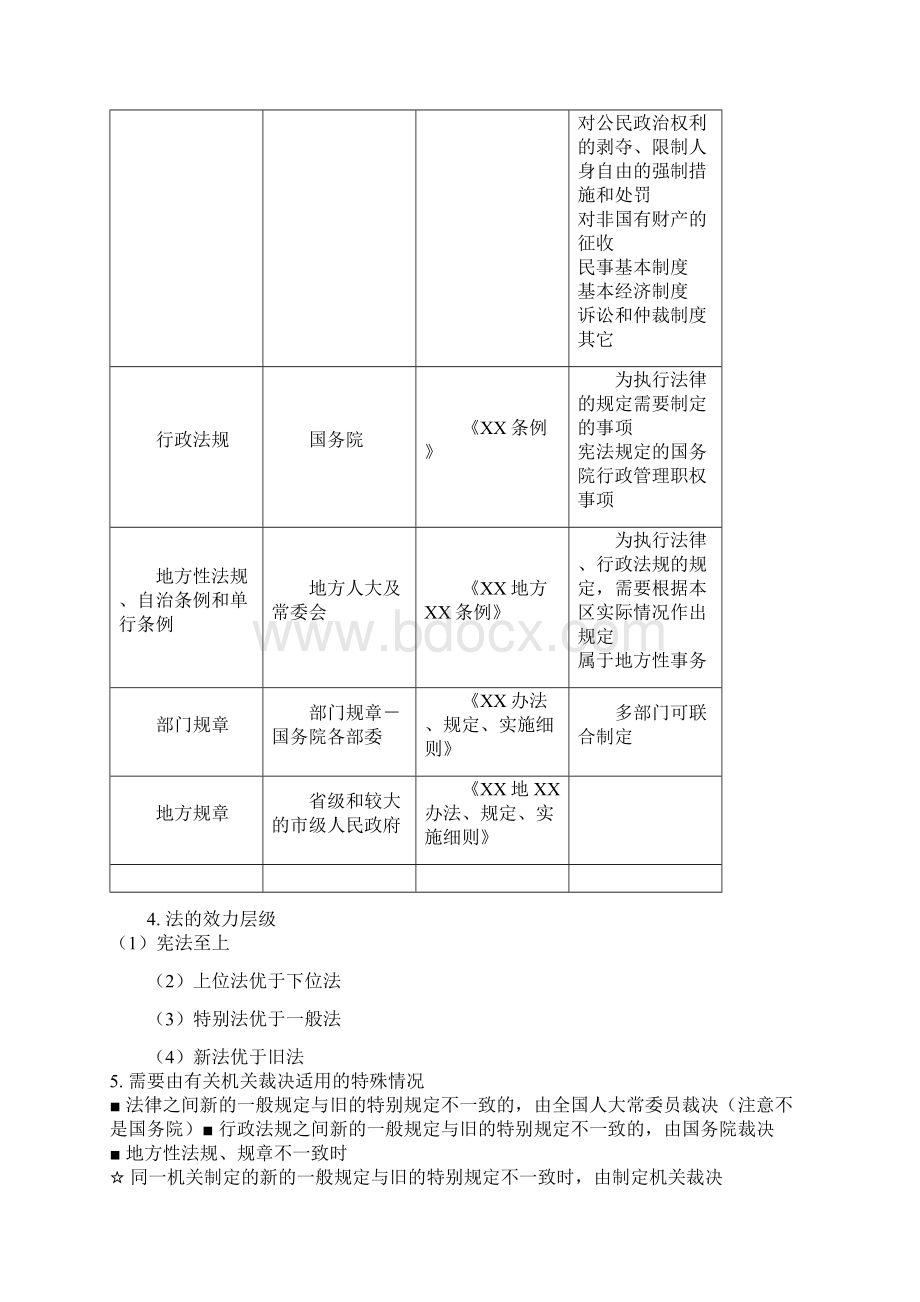 一级建造师一级建造师资格考试知识点整理.docx_第3页