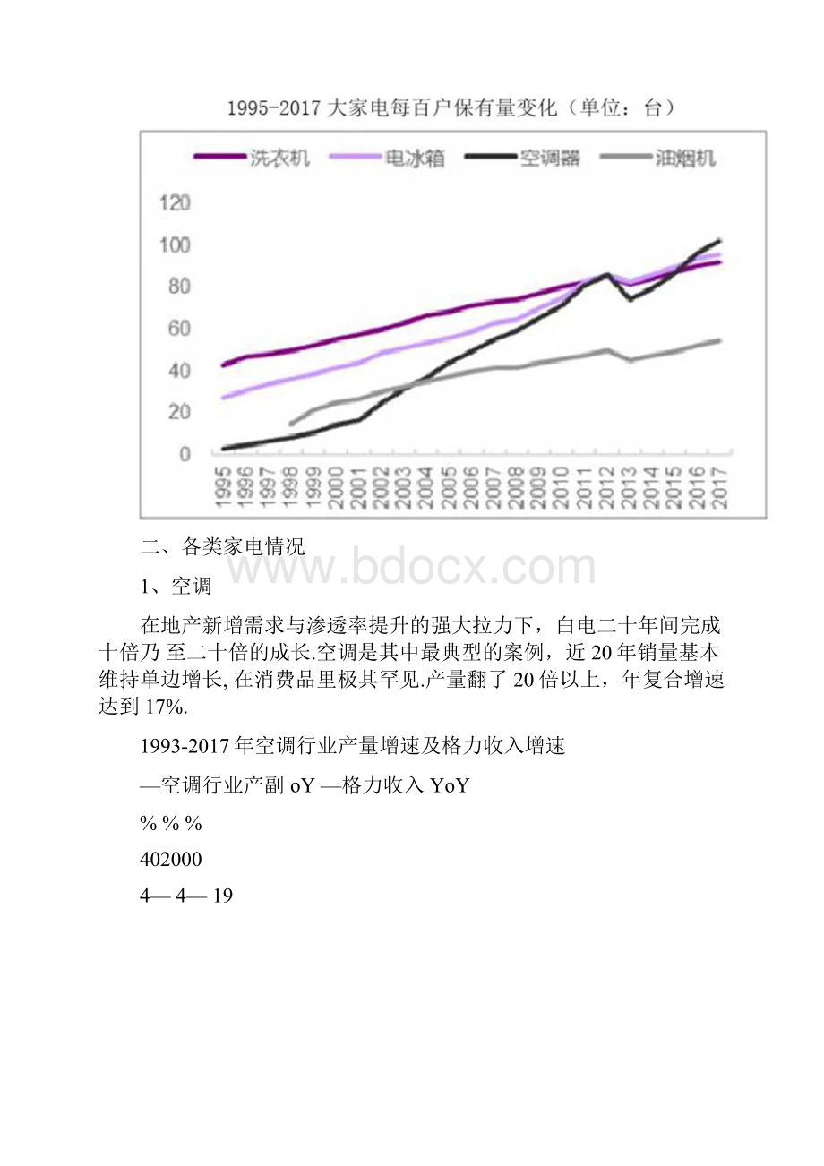 家用电器行业发展分析Word下载.docx_第3页