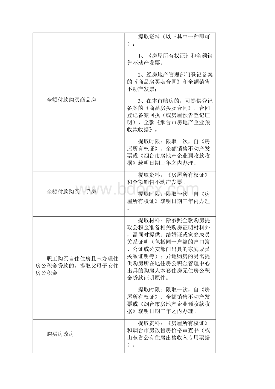 烟台住房公积金提取文档格式.docx_第2页