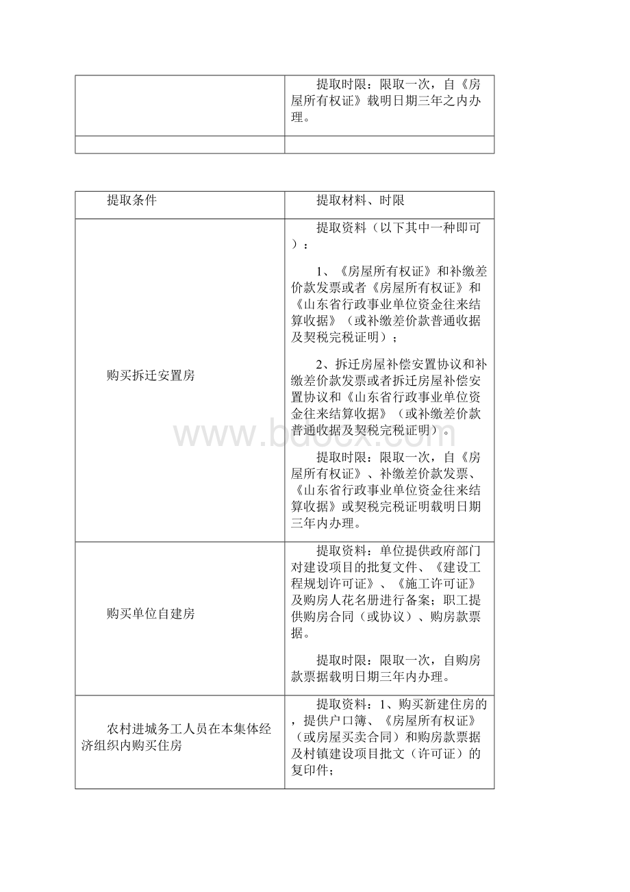 烟台住房公积金提取文档格式.docx_第3页