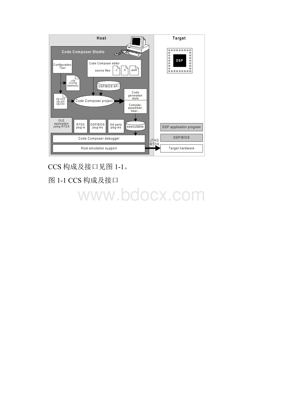 CCSDSP开发环境经典教程.docx_第2页