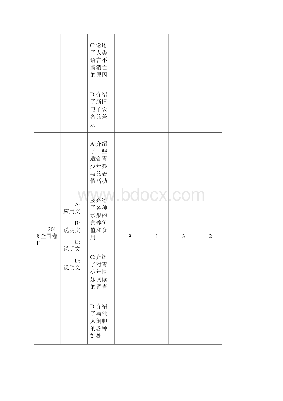 高考英语二轮复习试题第一模块阅读理解.docx_第2页