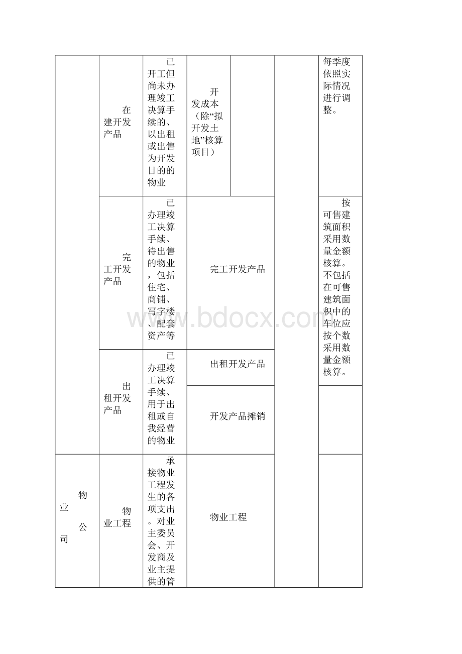 万科集团存货核算规范.docx_第2页