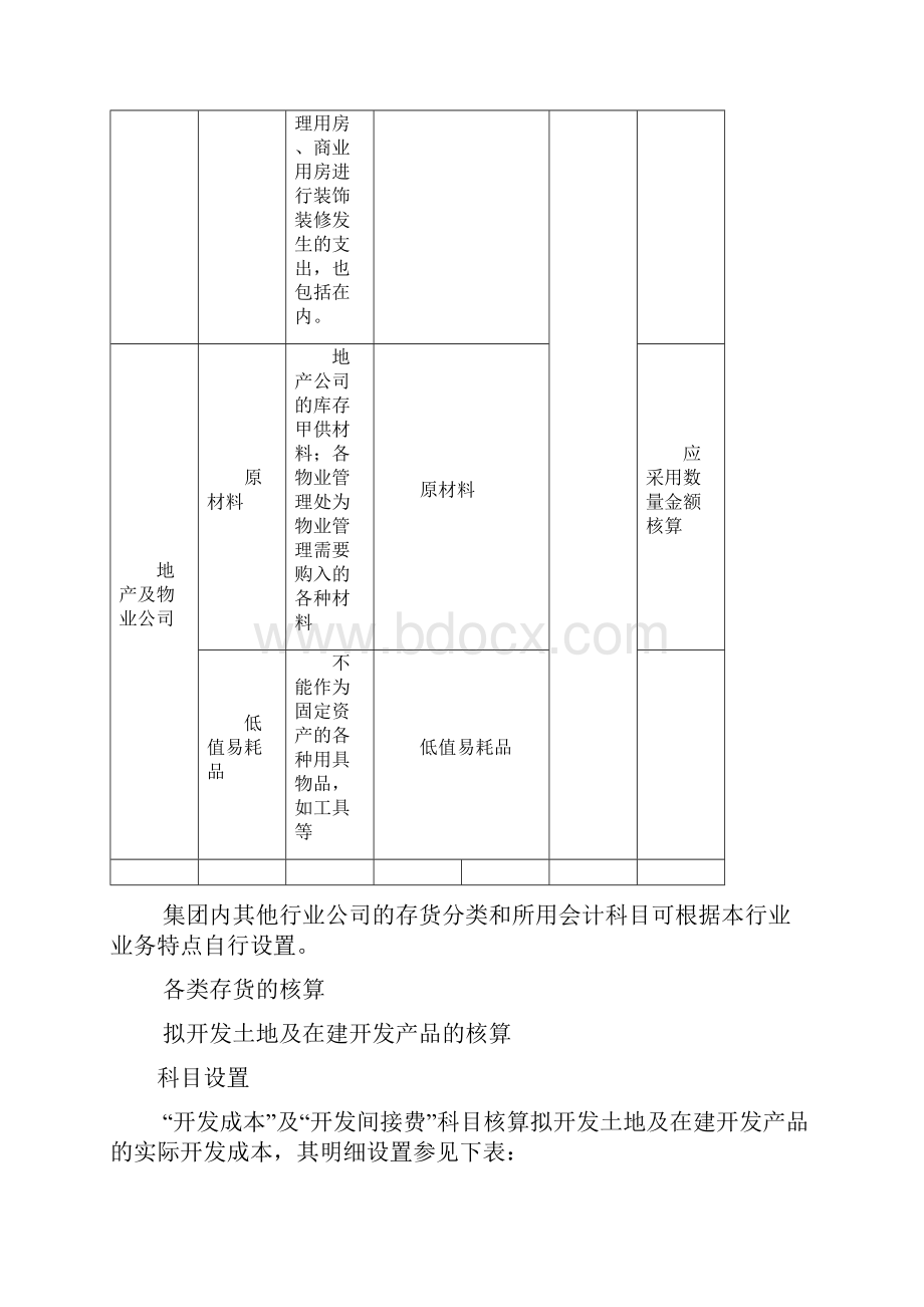 万科集团存货核算规范.docx_第3页