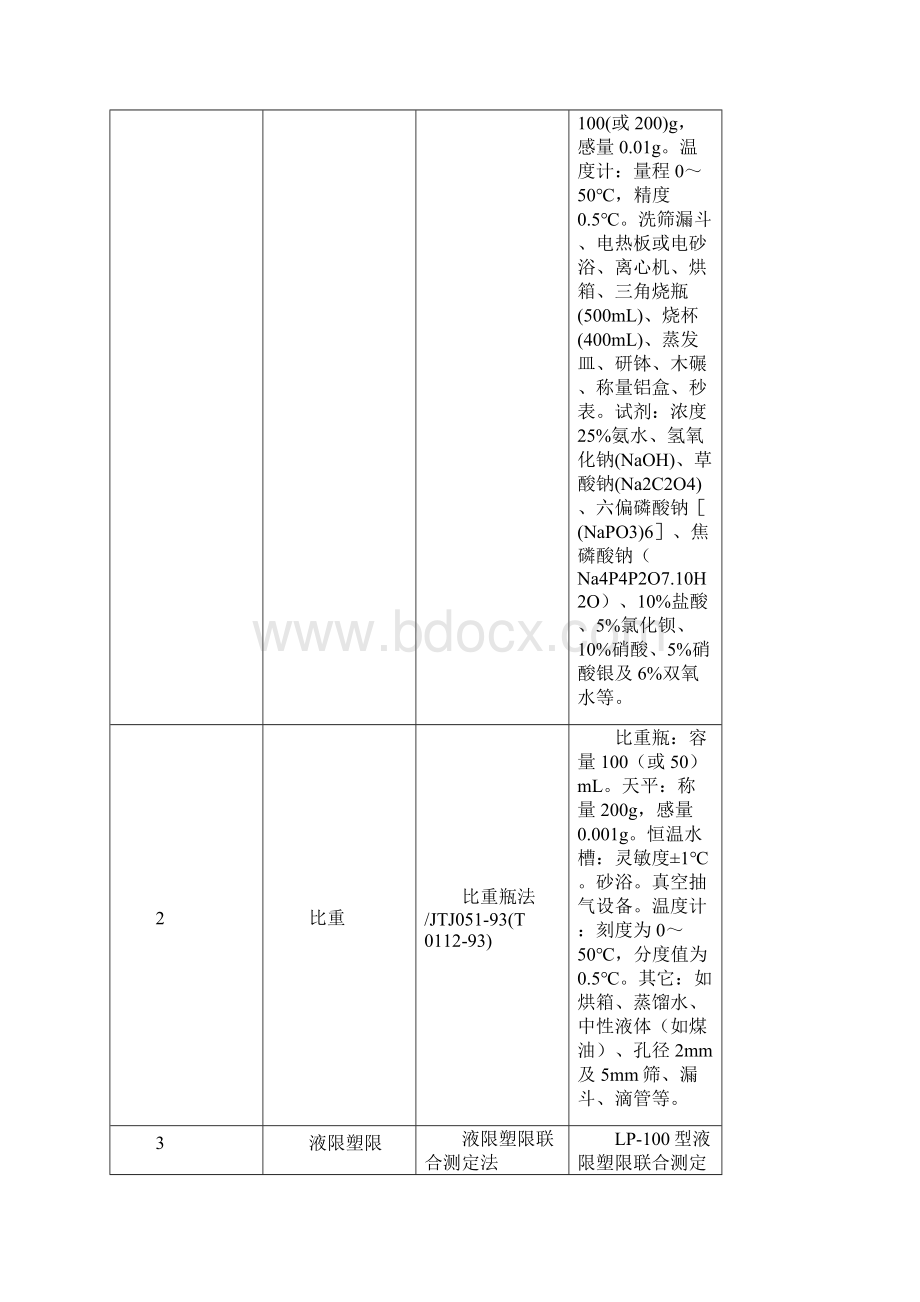 公路水运工程试验检测项目全参数检测实用标准与仪器设备对照表文档格式.docx_第2页