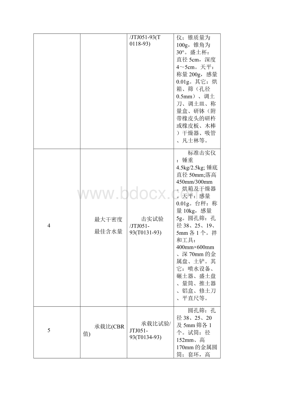 公路水运工程试验检测项目全参数检测实用标准与仪器设备对照表.docx_第3页