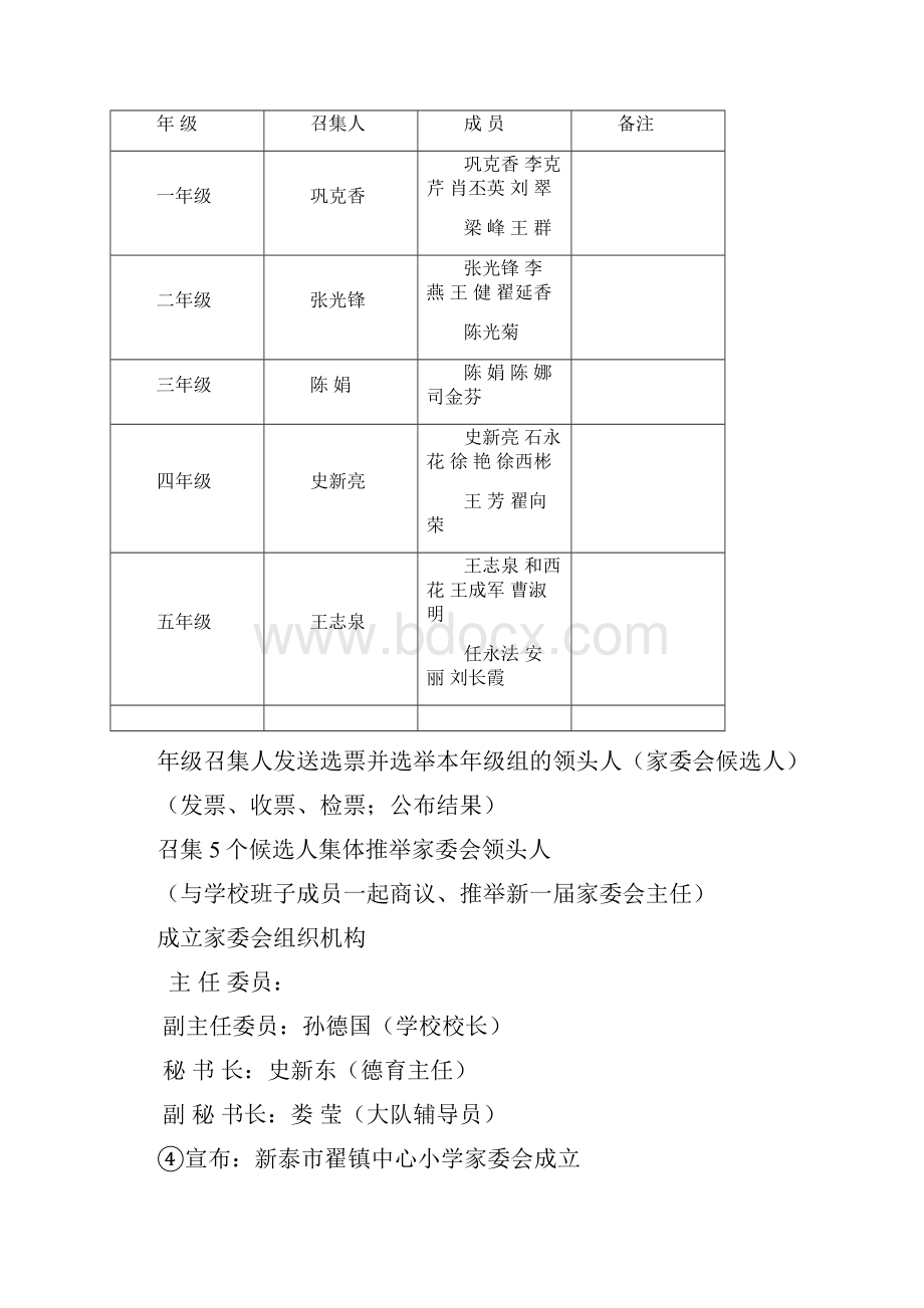 家长委员会换届选举大会程序.docx_第2页