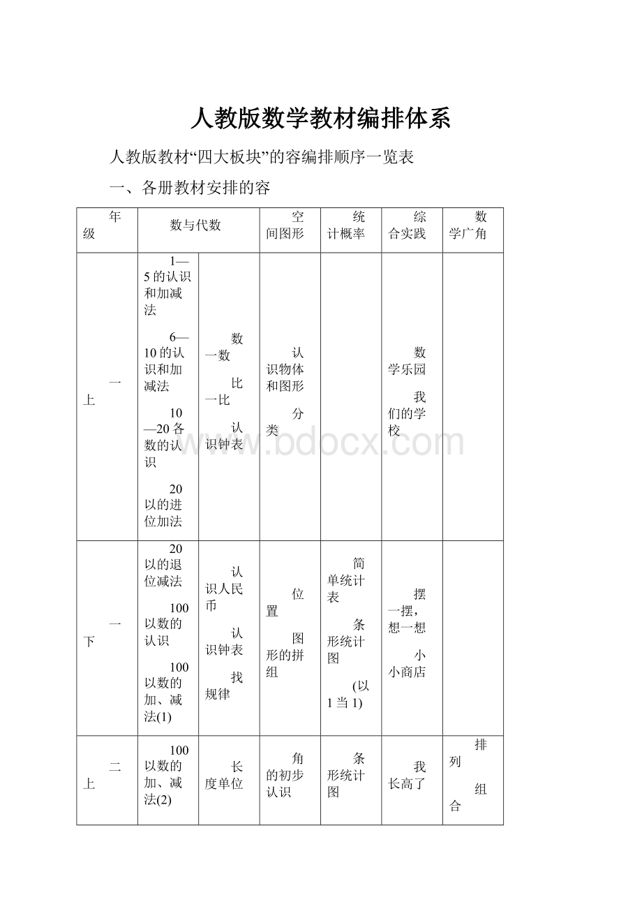 人教版数学教材编排体系Word格式文档下载.docx