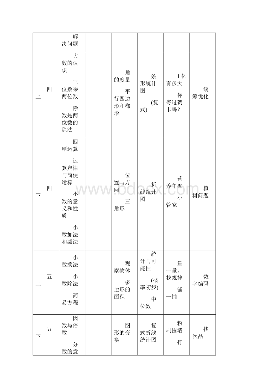 人教版数学教材编排体系.docx_第3页