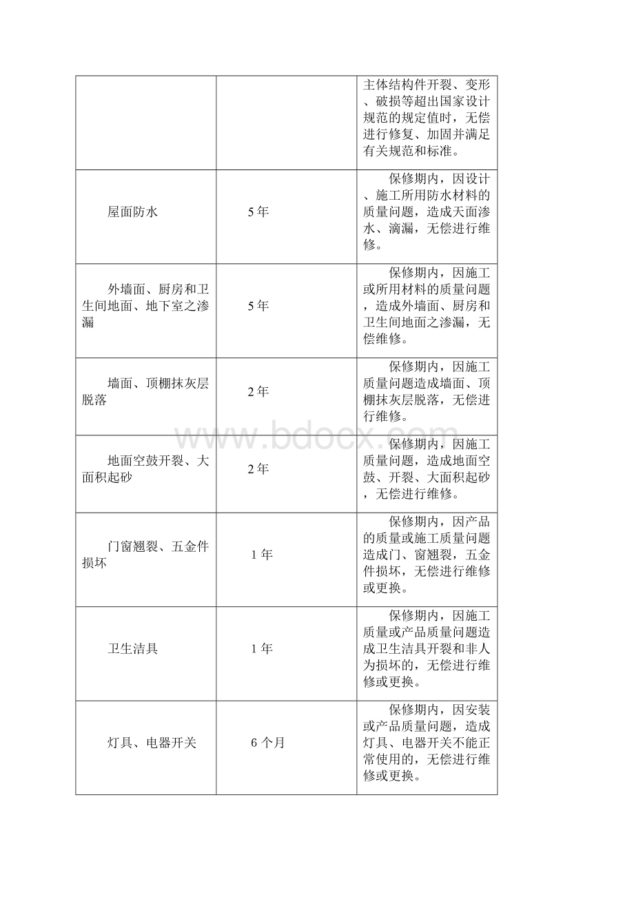 物业管理问题百问百答客服.docx_第2页