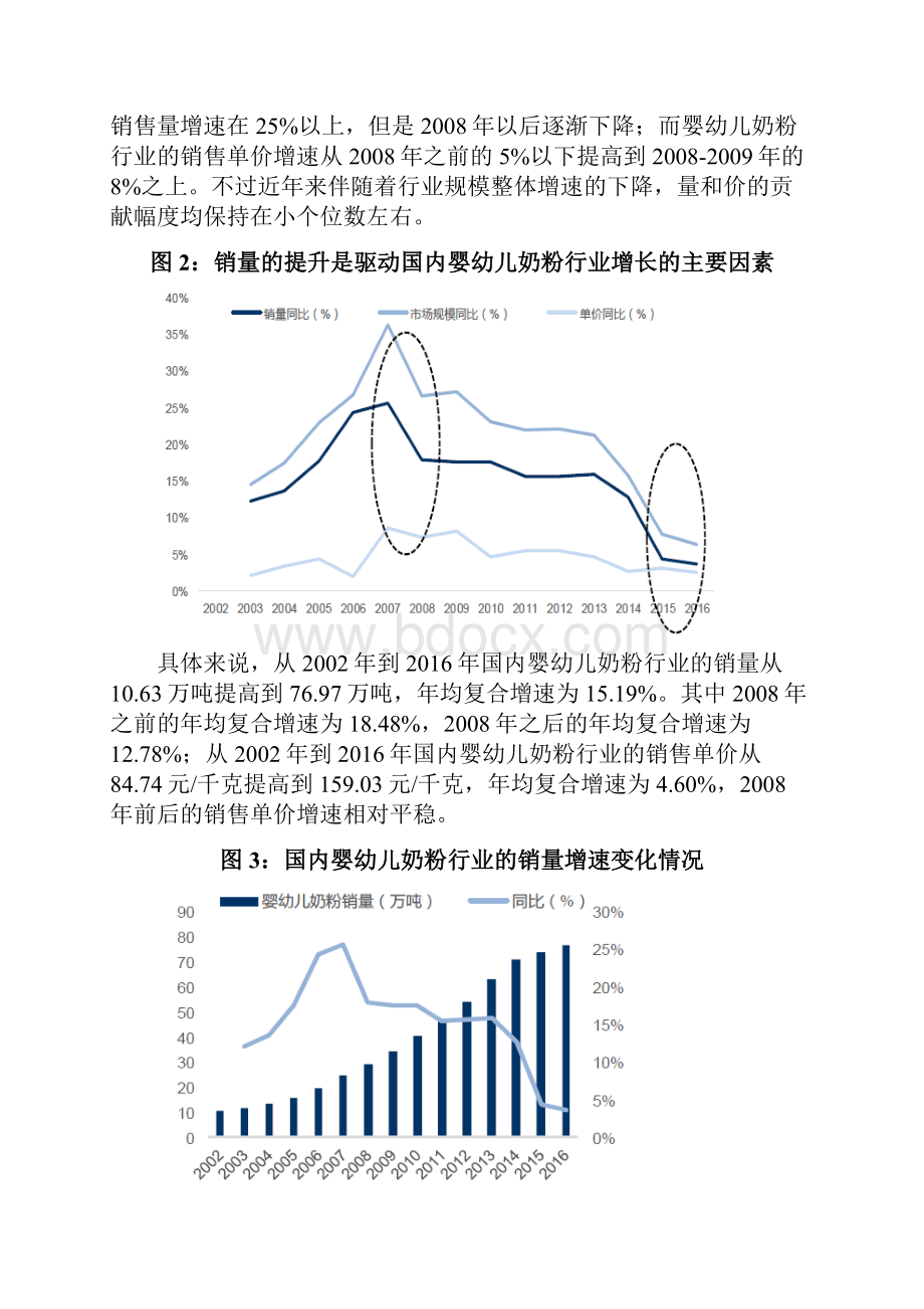 国内婴幼儿奶粉行业供需分析报告Word文档格式.docx_第3页