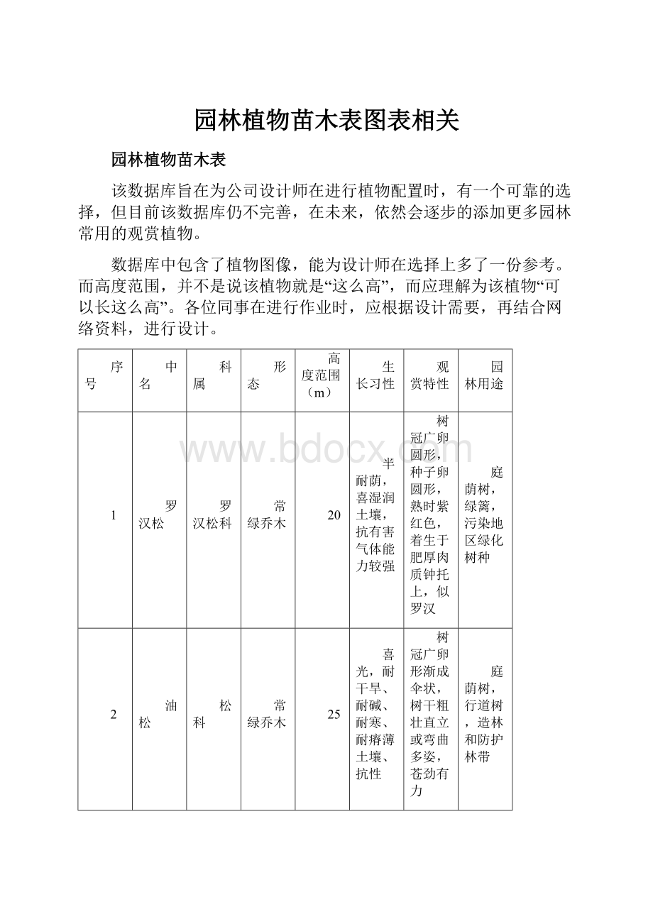 园林植物苗木表图表相关.docx