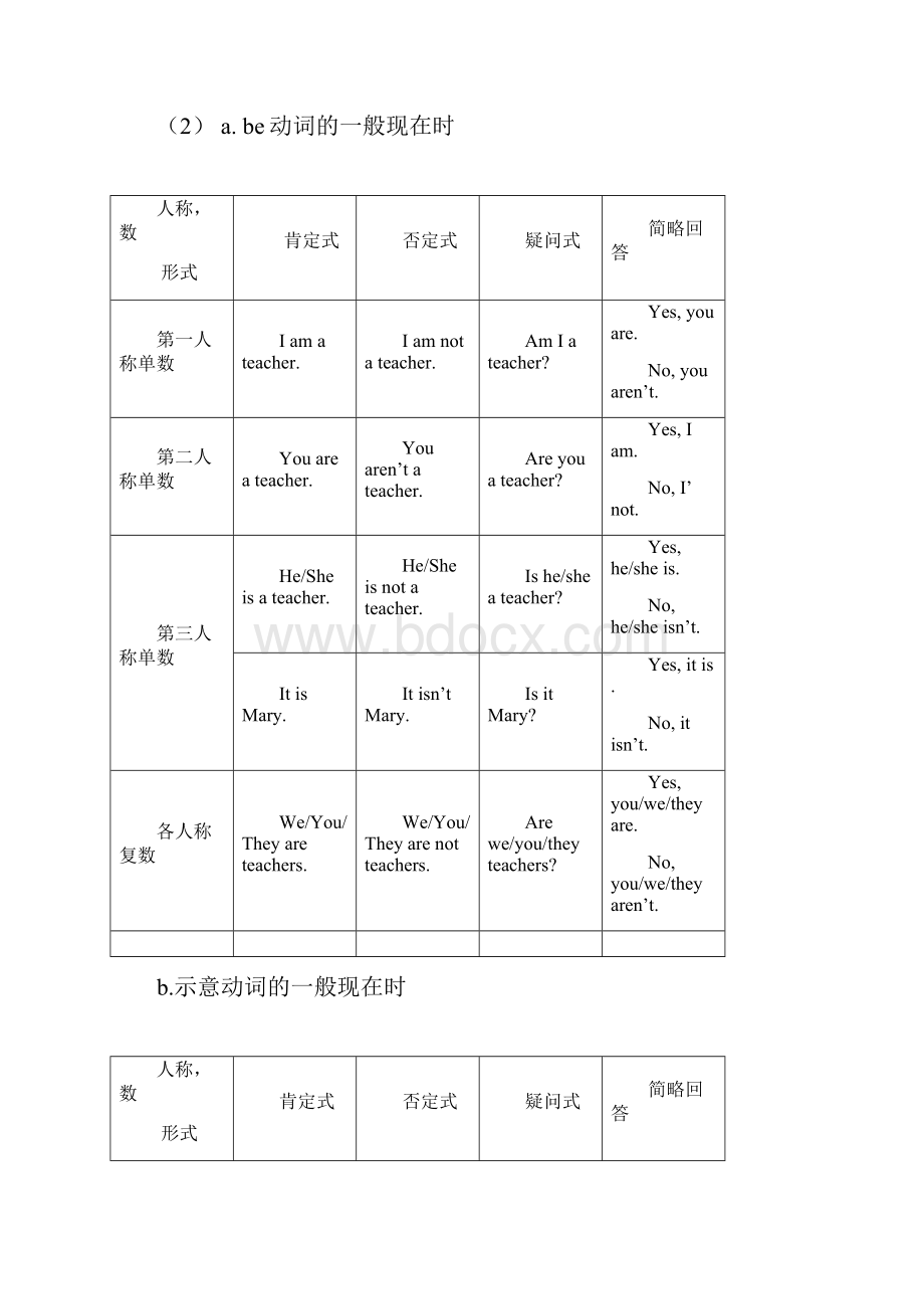 科普版小学六年级英语上册知识点.docx_第2页