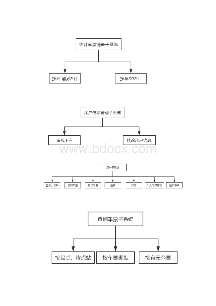 火车站售票系统需求分析文档格式.docx_第3页