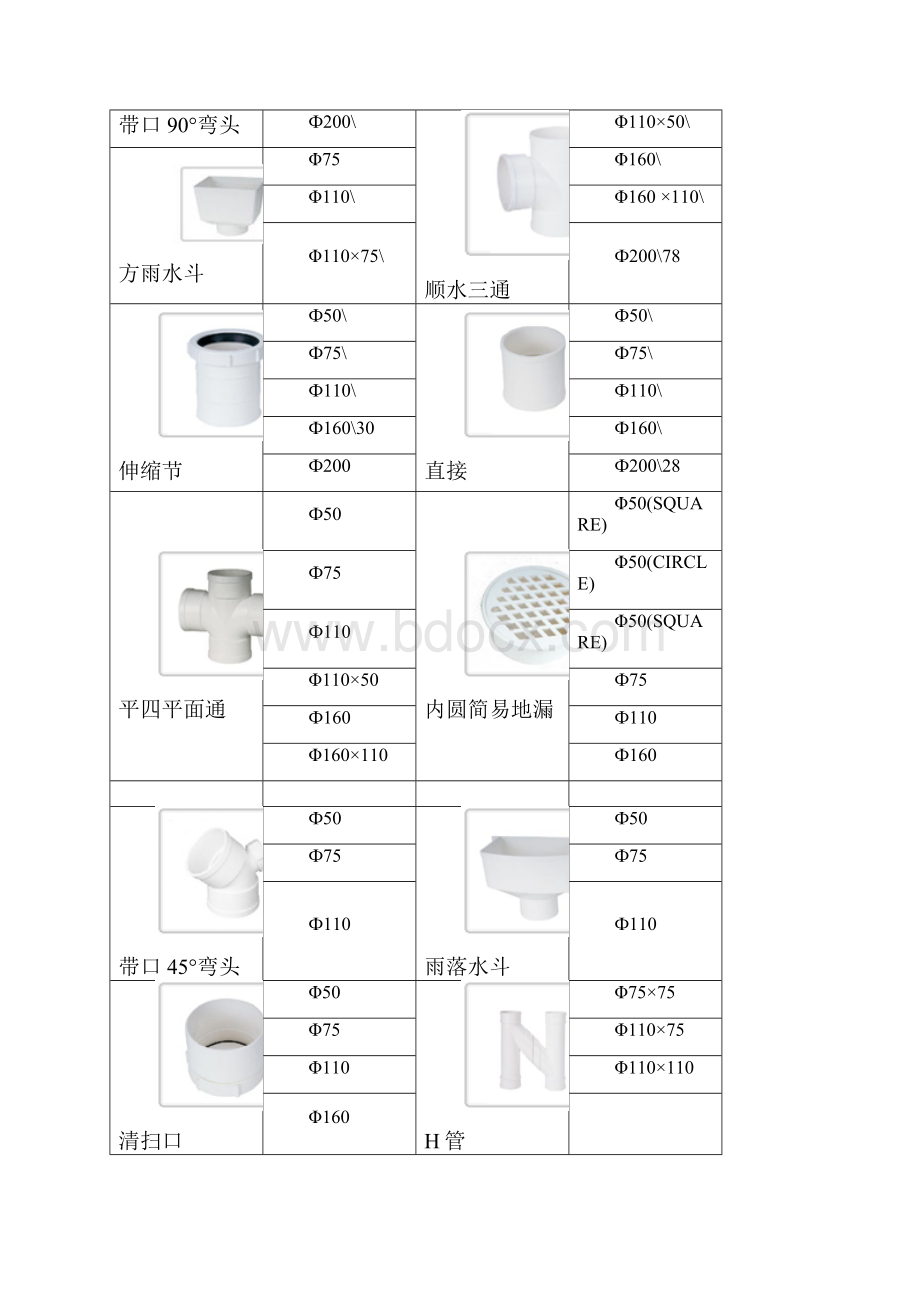 PVC管的规格和型号.docx_第3页