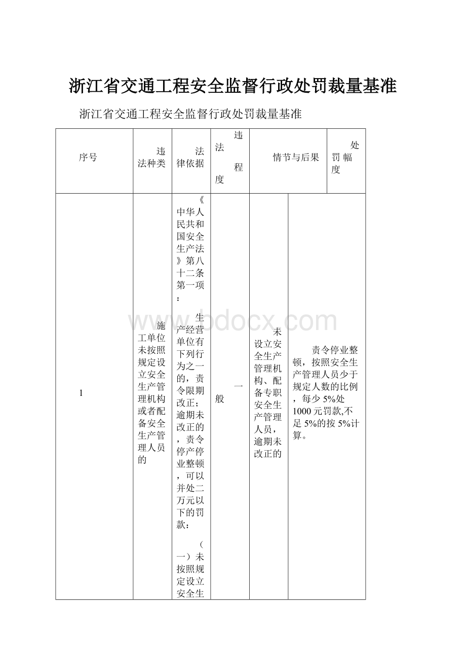 浙江省交通工程安全监督行政处罚裁量基准.docx_第1页