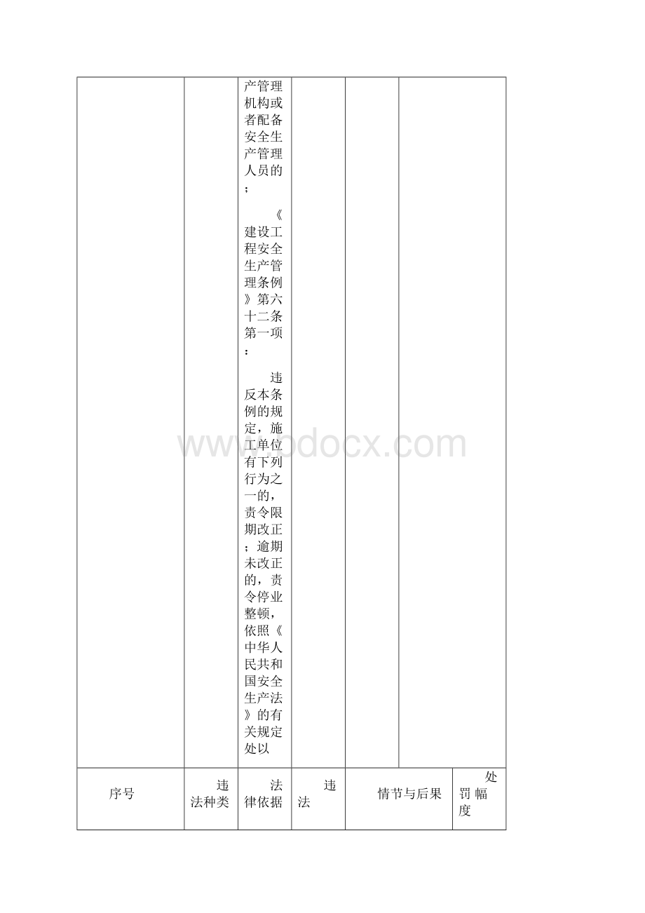 浙江省交通工程安全监督行政处罚裁量基准.docx_第2页