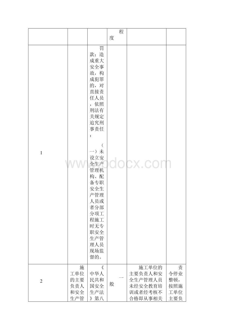 浙江省交通工程安全监督行政处罚裁量基准Word文档格式.docx_第3页