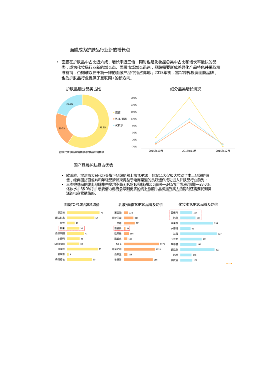 化妆品电商运营方案.docx_第3页