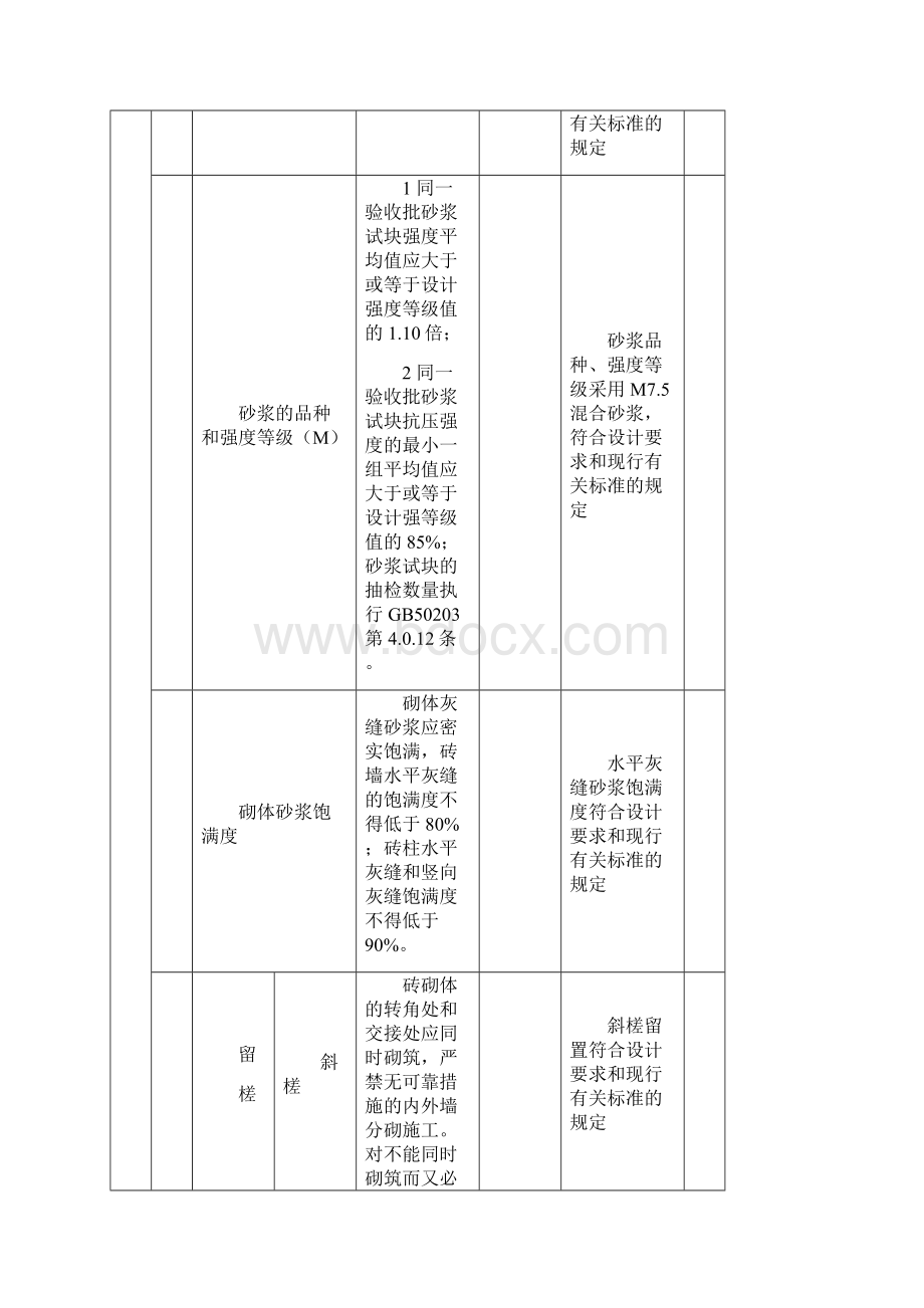 箱变基础砖砌体工程检验批质量验收记录018.docx_第2页