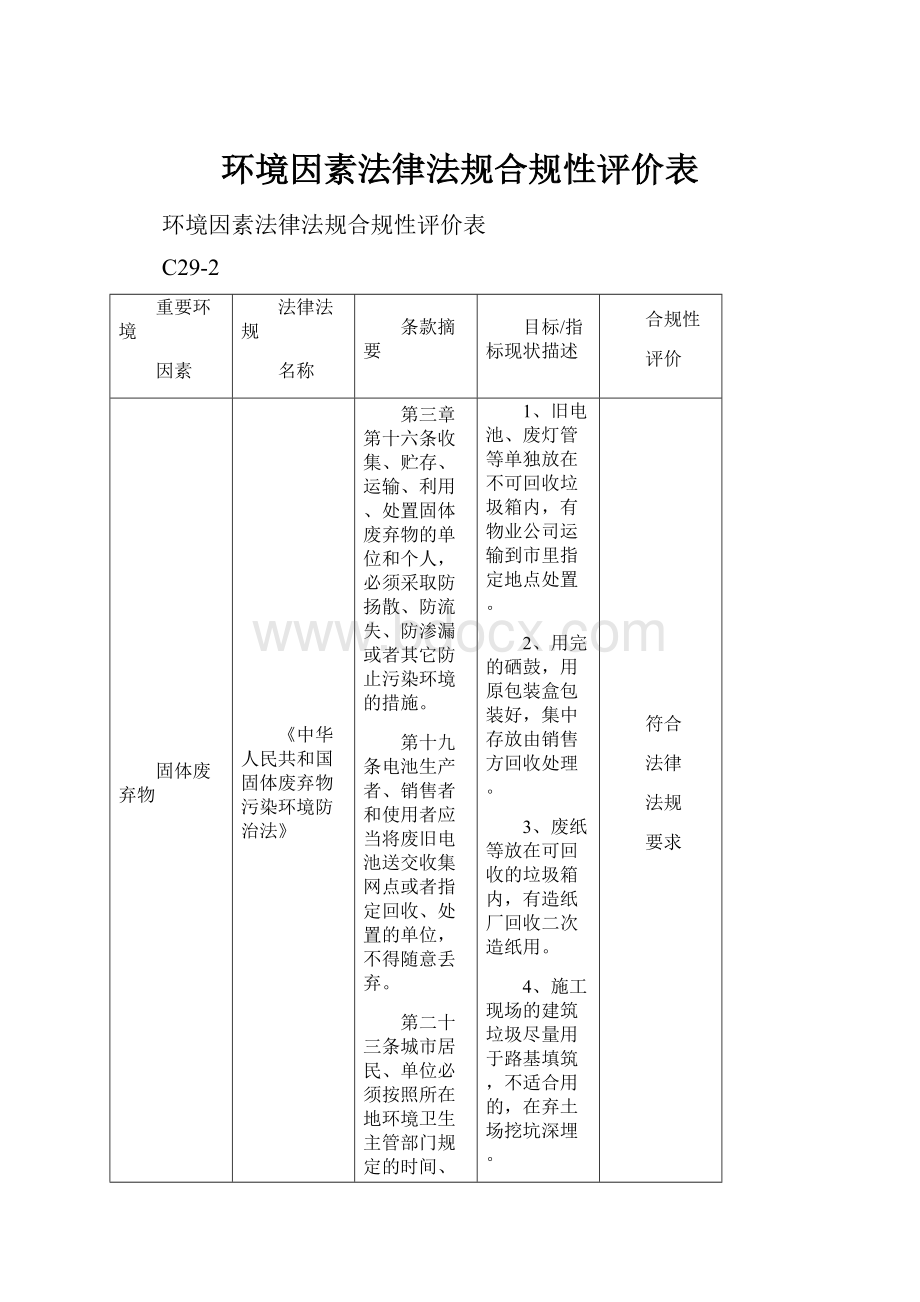 环境因素法律法规合规性评价表.docx_第1页