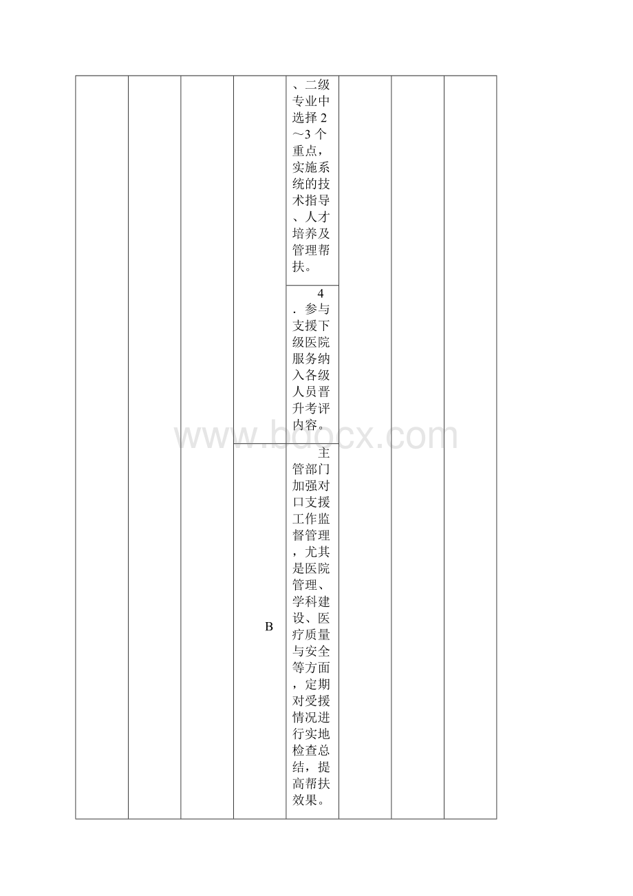 三甲综合医院评审标准及实施细则48项核心条款.docx_第2页