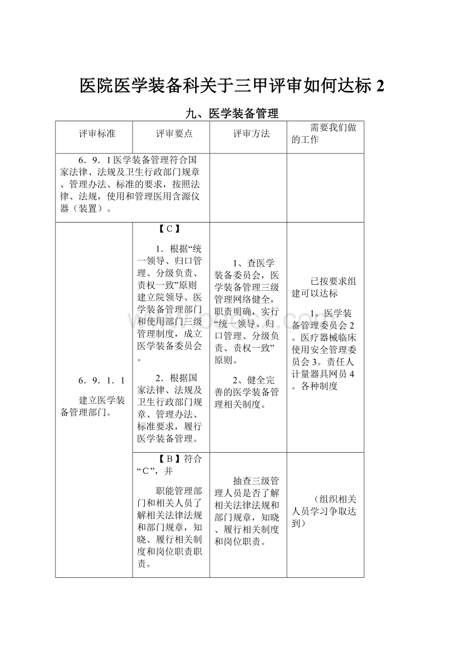 医院医学装备科关于三甲评审如何达标2Word文档格式.docx