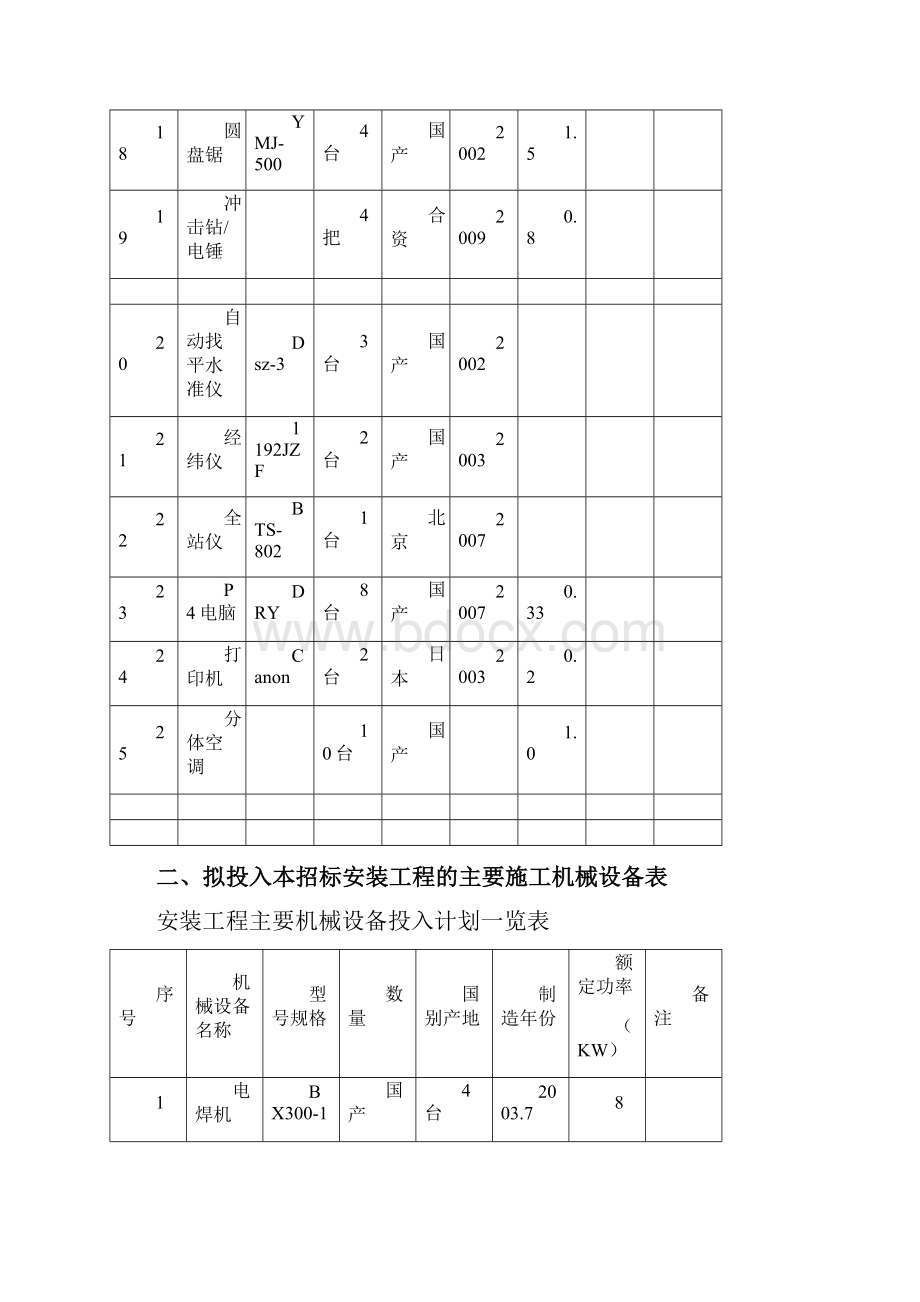 资源配备计划方案.docx_第3页