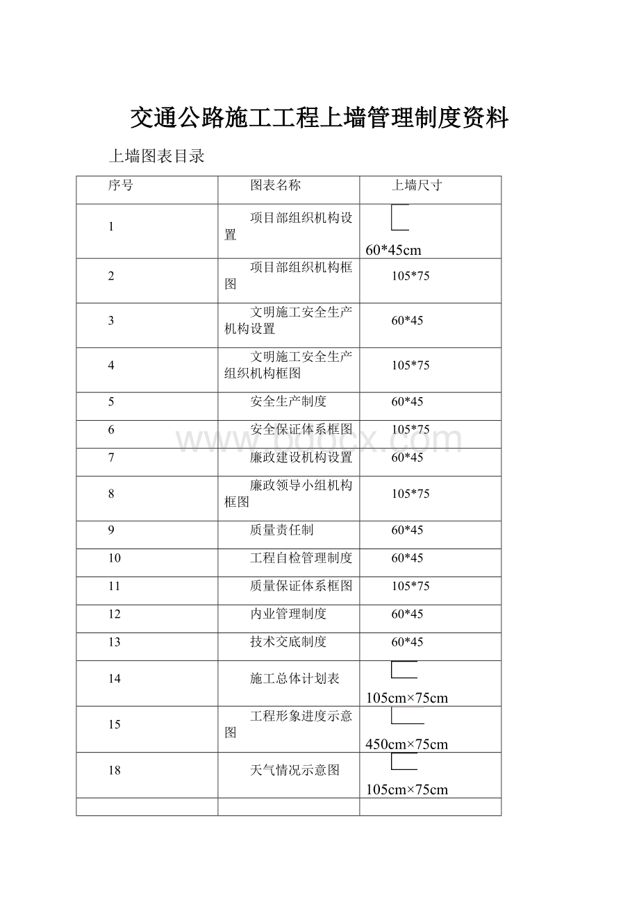 交通公路施工工程上墙管理制度资料.docx_第1页