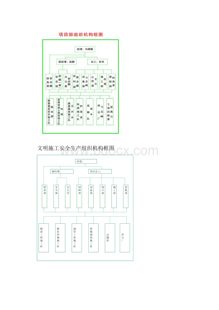 交通公路施工工程上墙管理制度资料.docx_第3页