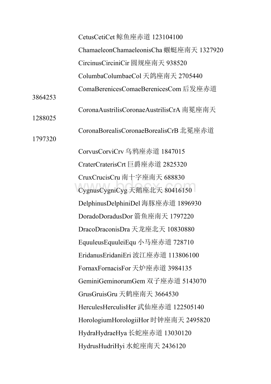 全天88星座图文档格式.docx_第2页