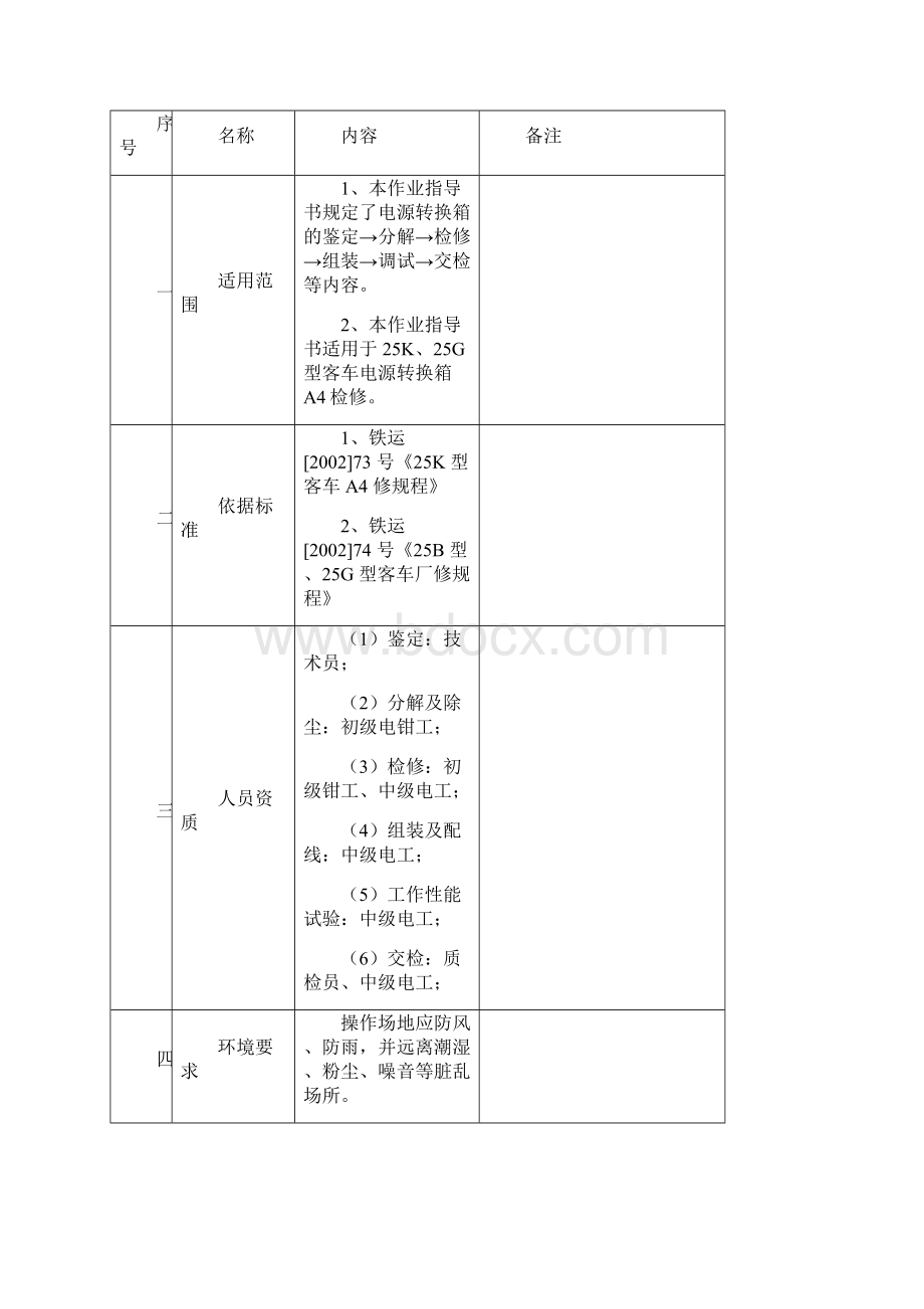 电源转换箱检修作业指导书31版完.docx_第2页