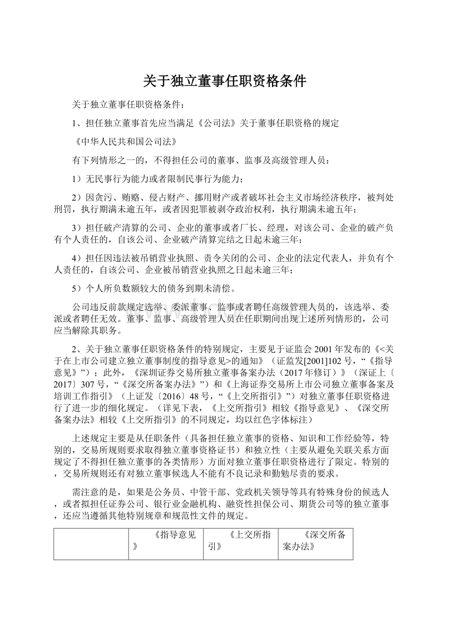 关于独立董事任职资格条件Word文档下载推荐.docx