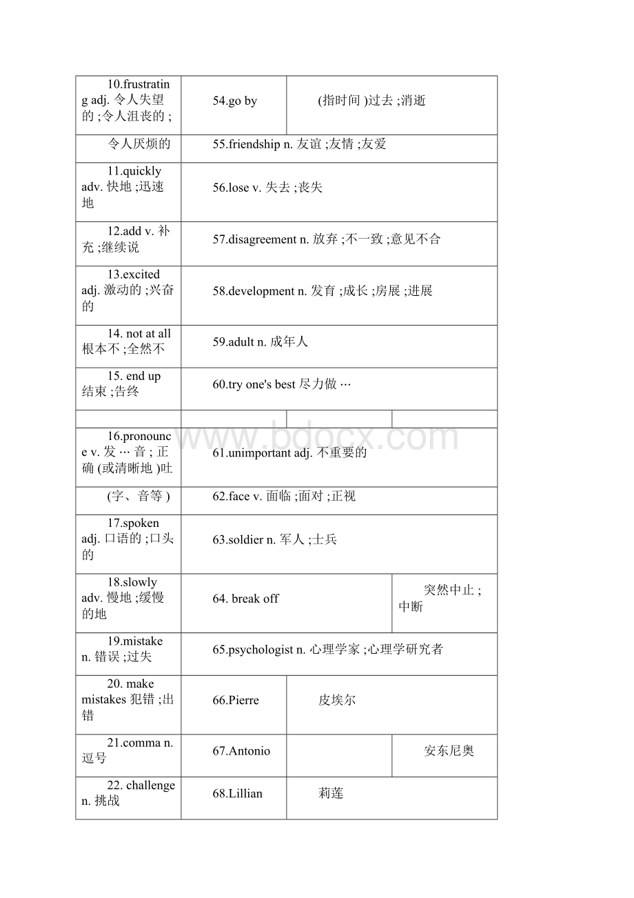 九年级全一册英语单词表.docx_第2页