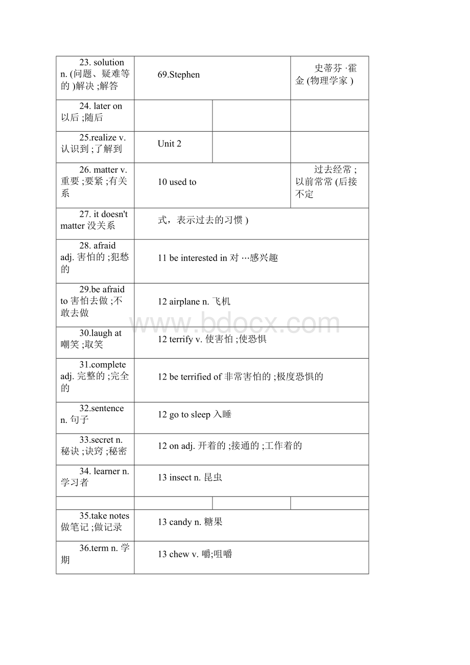 九年级全一册英语单词表.docx_第3页