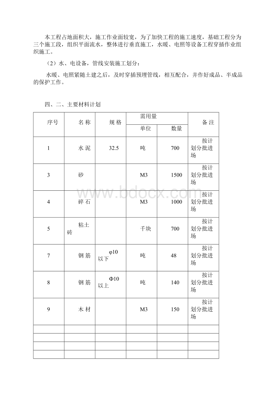 施工管理基础工程施工组织设计方案.docx_第3页