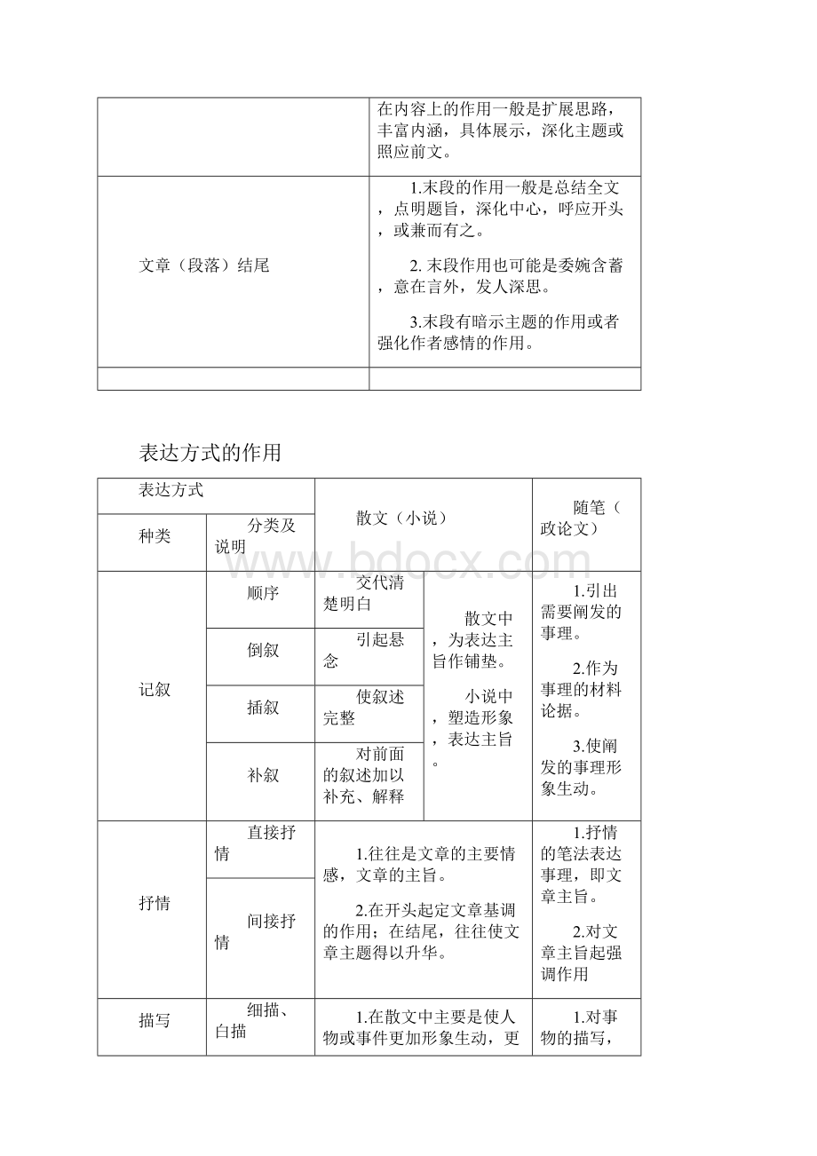 高考语文大阅读技巧总结汇编.docx_第2页