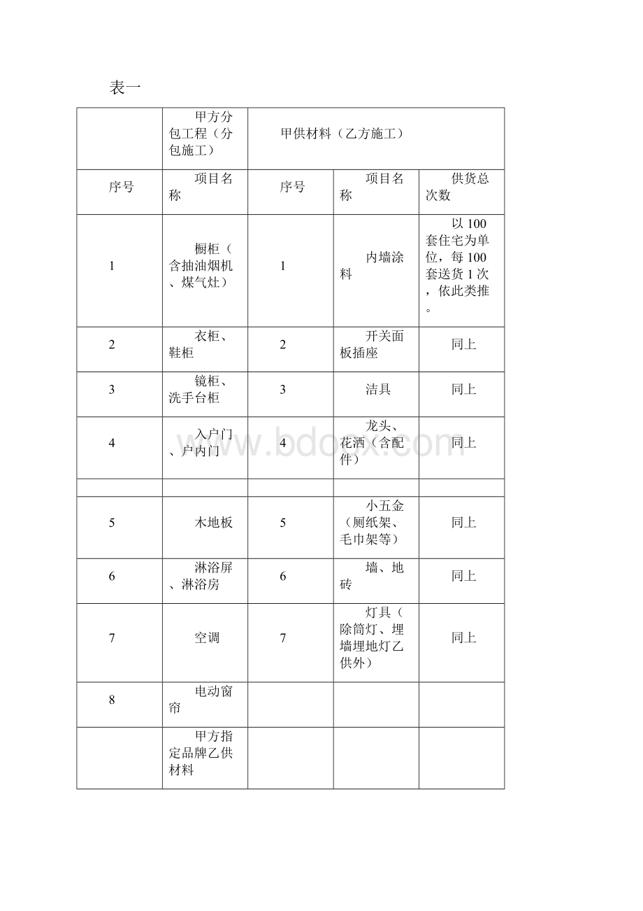 精装修施工合同文本.docx_第2页