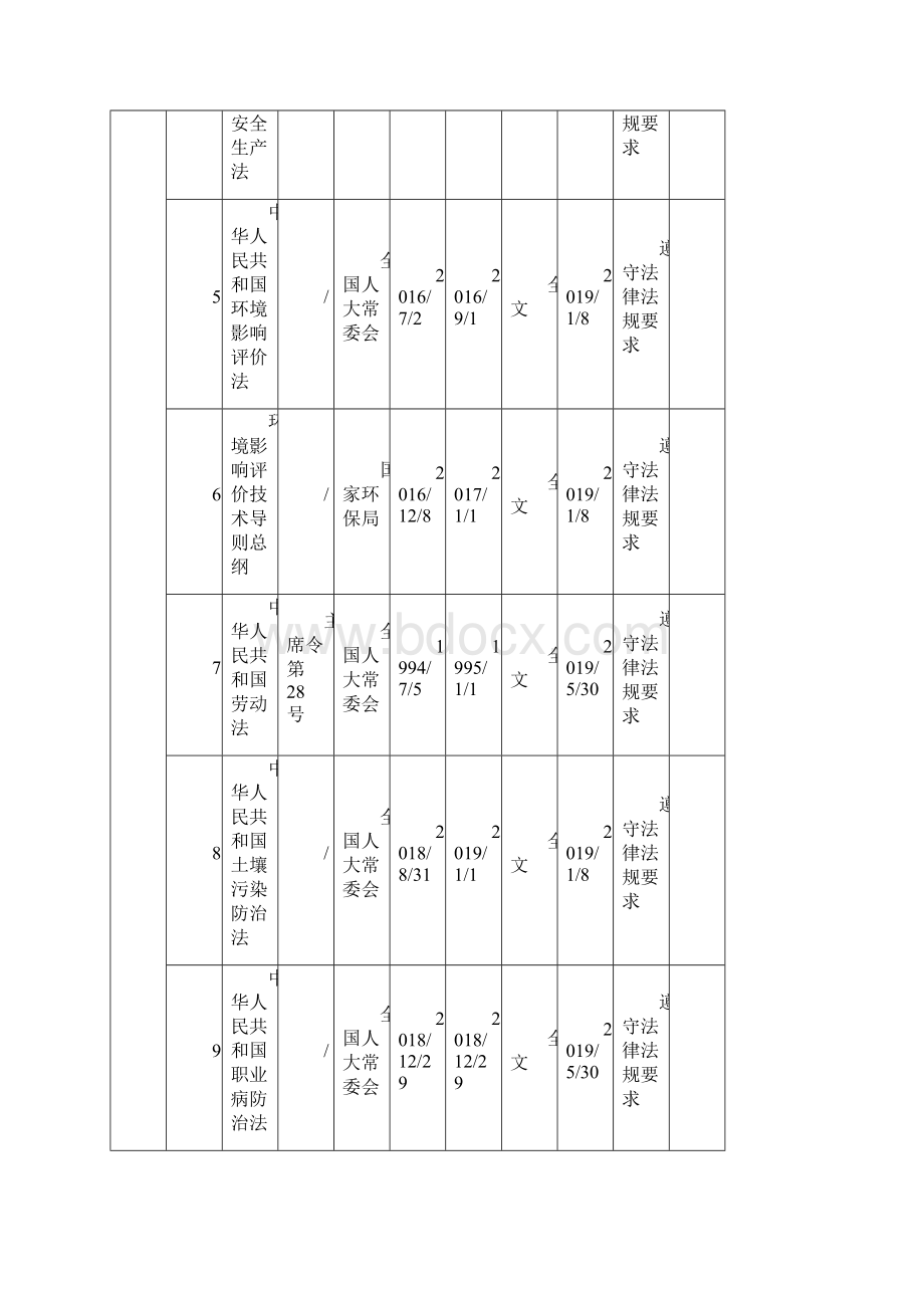 ISO14001+ISO45001环境及职业健康安全管理体系合规义务登记表及评价表.docx_第2页