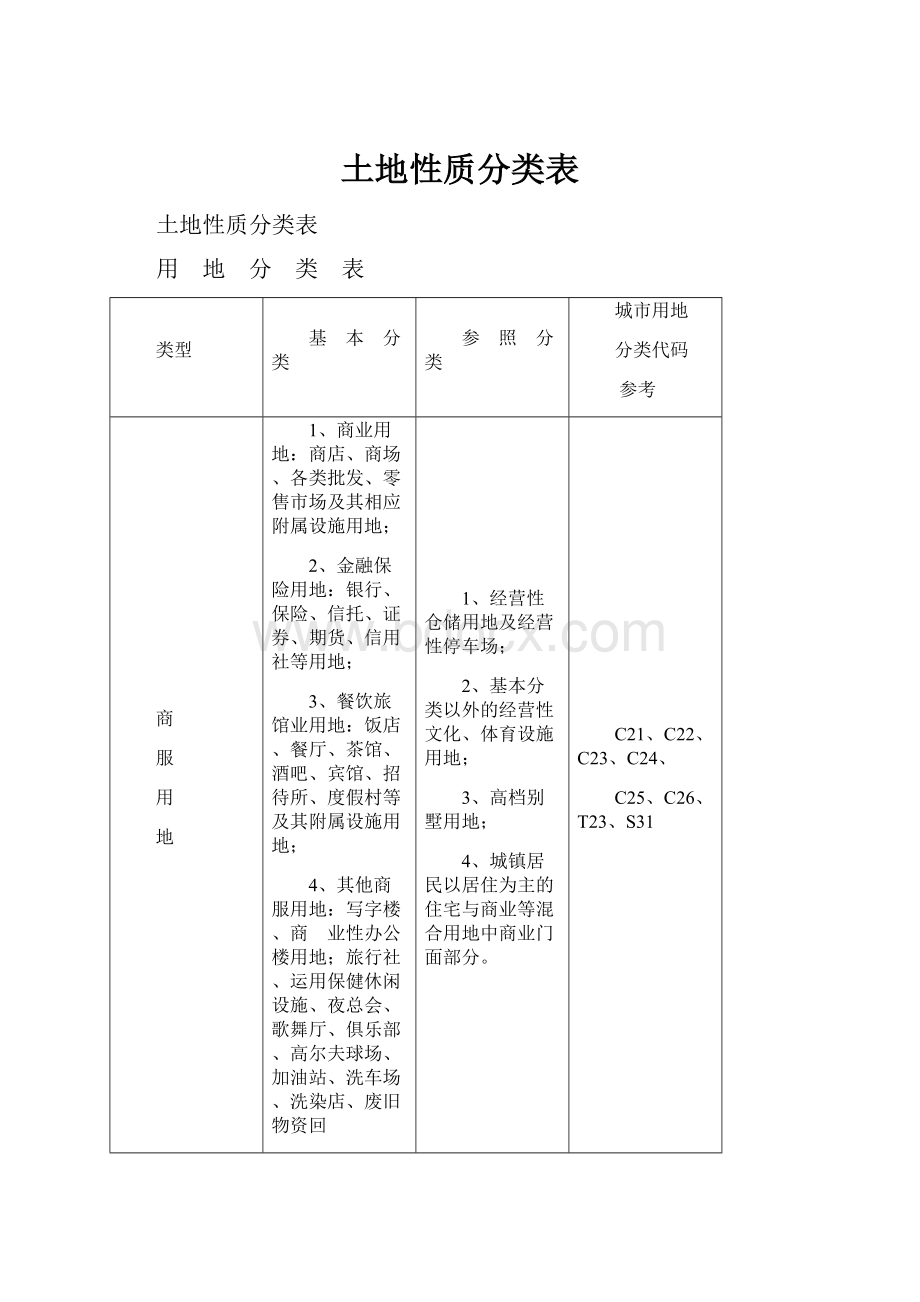 土地性质分类表.docx_第1页