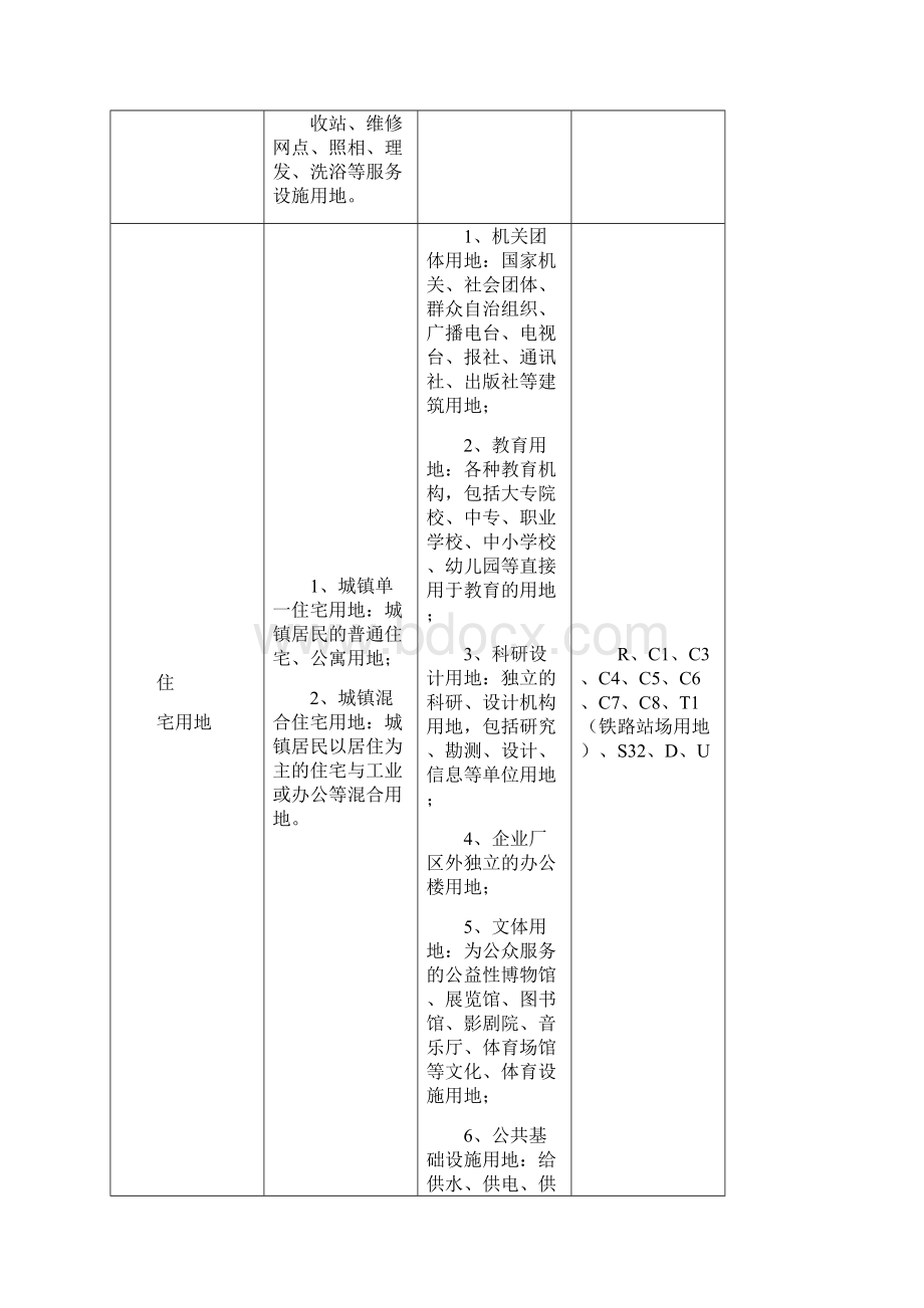 土地性质分类表.docx_第2页