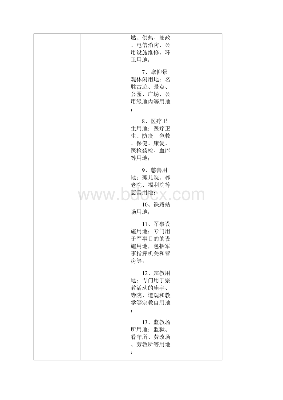 土地性质分类表.docx_第3页