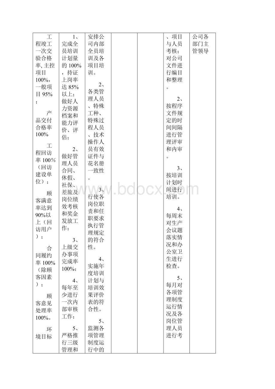 管理目标指标分解与考核表17Word文件下载.docx_第3页