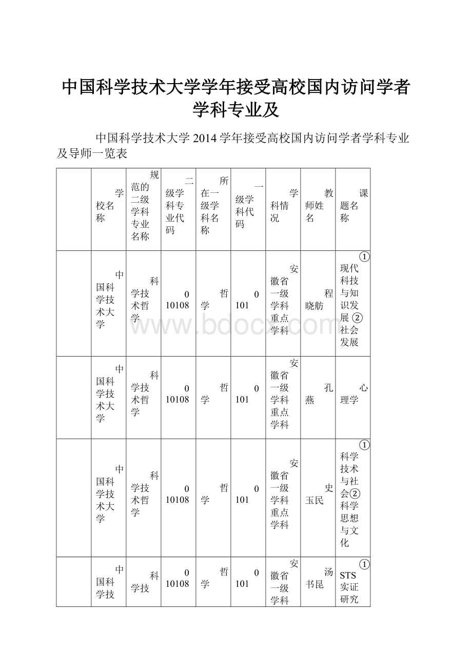 中国科学技术大学学年接受高校国内访问学者学科专业及.docx_第1页