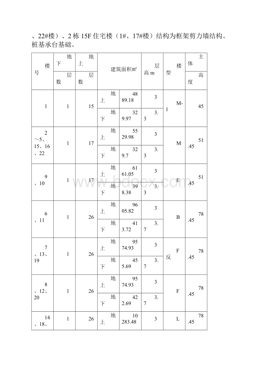 楼地面及屋面工程施工方案Word文档格式.docx_第3页