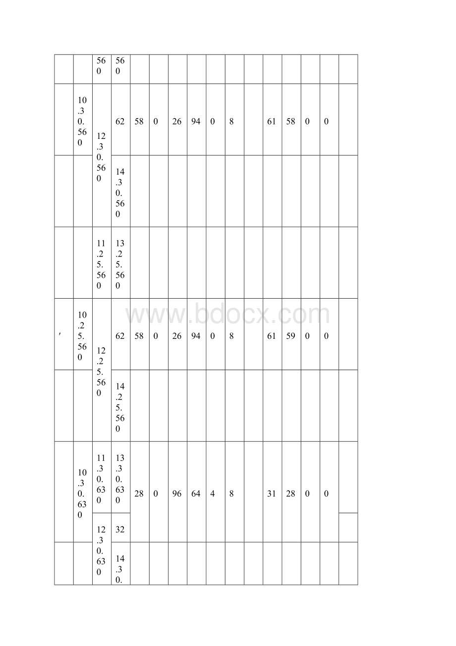 回转支承型号.docx_第3页