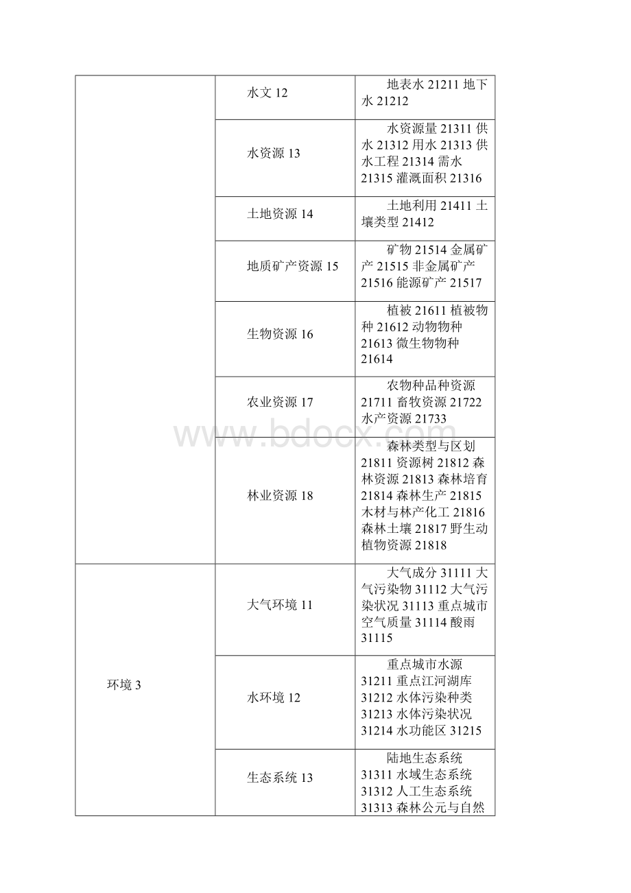 数据库设计方案.docx_第3页